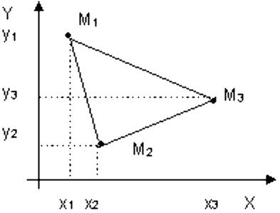 Massepunkt